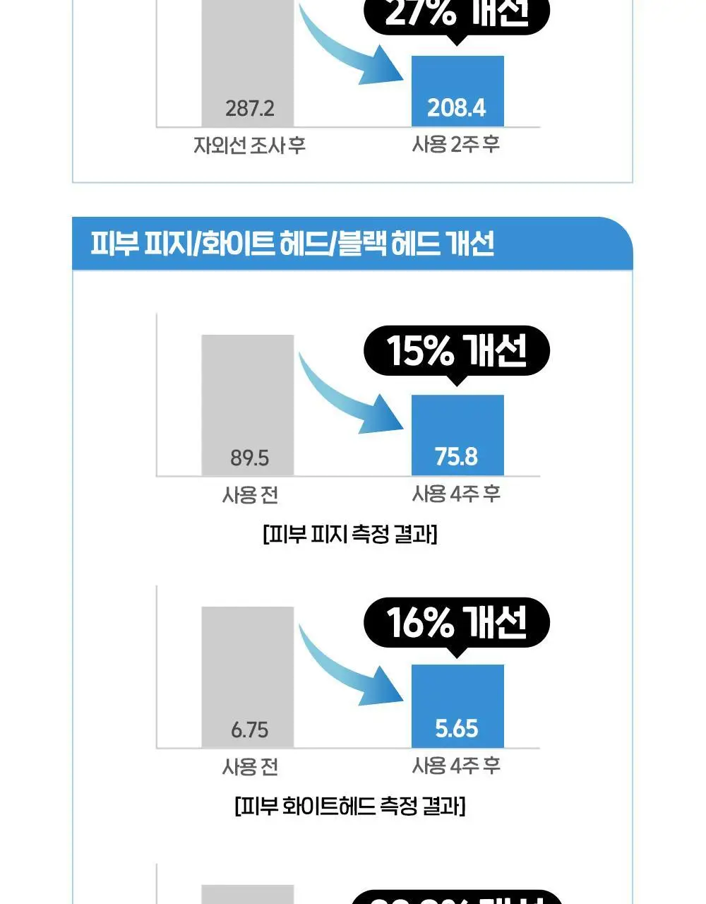 [무기자/저자극] 에뛰드 순정 디렉터 무기자차 선크림 50ml 1+1기획(NEW) 상세페이지 13